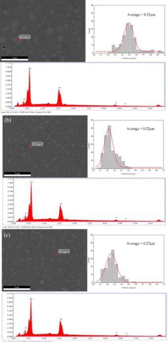 Fig. 8. FE-SEM images of the propagated cracks on the surfaces of a) TiO 2 -Co-c, (b) TiO 2 -Co-m and (c) TiO 2 -Co-t samples sintered at 800 o C