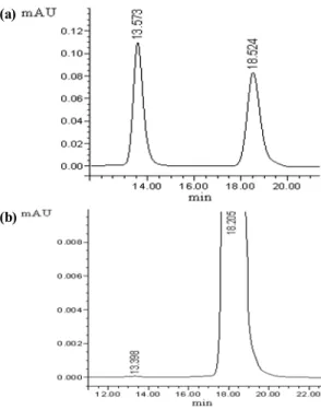 Table 4. Separation of the enantiomers of α-amino acid methyl and  ethyl esters as 9-anthraldimine derivatives on Chiralcel OF