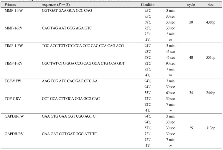 Table 1. The sequences of used primers and the condition of PCR