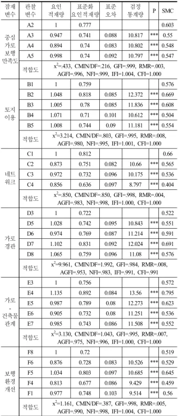 Table  4.  Demographic  characteristics  of  survey  subjects