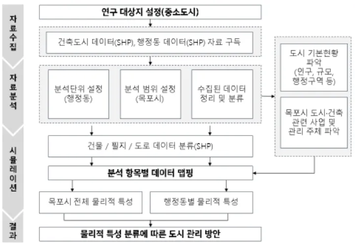 Fig.  3.  Conzen's  Urban  Form  Study  Theory