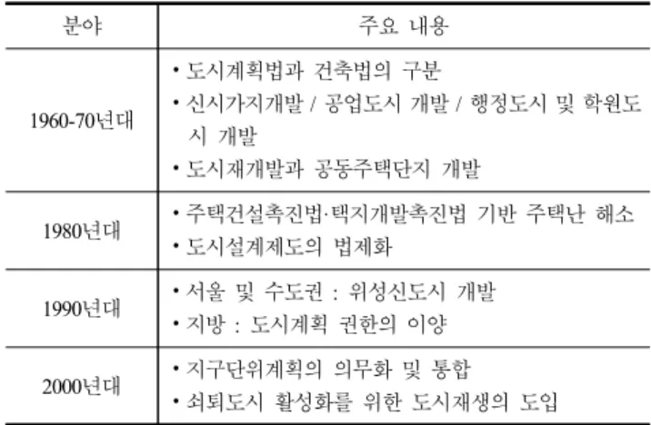 Table  2.  A  preceding  study  review