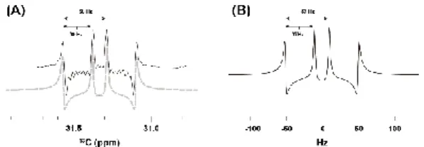 Figure 1. Comparison of actual HSQC using U- 13 C-lactate 