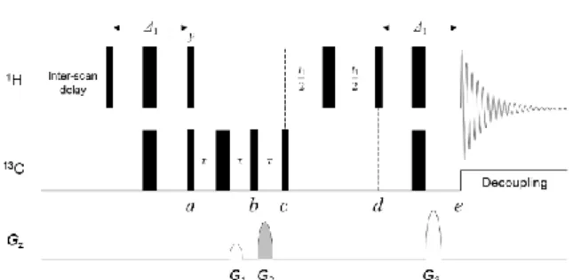 Figure  3.  Proposed  N-fold  J-scaling  module  for  two- two-dimensional HSQC.