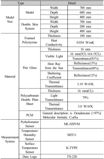 Table 4. Overview and composition of specimen
