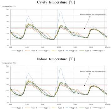 Fig. 2. Test results. 