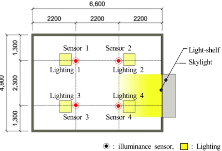 Table 3. Reflectivity  setting of Light-shelves  for Performance Evaluation