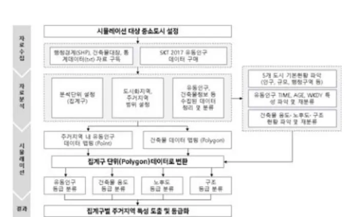 Fig. 1. Research flow chart