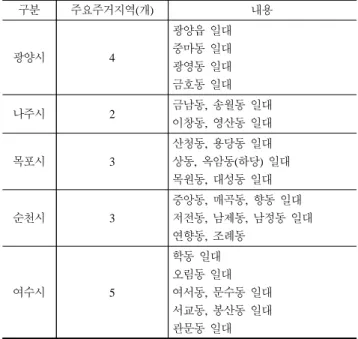 Table 6. A preceding study review