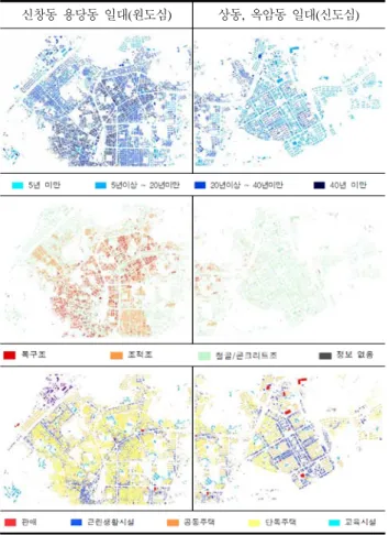 Table 9. Distribution of floating population in small and medium cities in Jeollanam-do 4