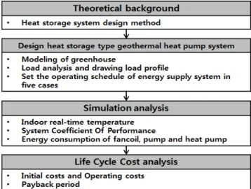 Fig 1. Study flow chart