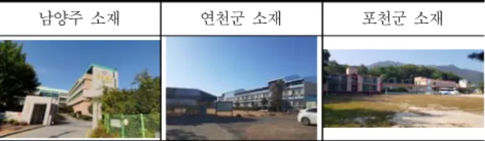 Fig. 1.  A view of closed schools in northern Gyeonggi-Do