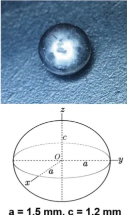 Fig. 2 와 Fig. 3은  제조한  시편  중  일부  합금에  대한 XRD 조사 결과이다. Fig. 2에는 (Fe 100−x Co x ) 1−y C y 합금에서 탄소의Fig