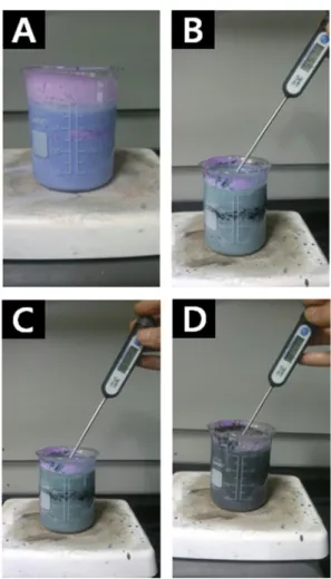 Fig. 4 shows the results of analyzing the particle size using a laser diffraction particle size analyzer at a weight ratio of 10:1 and 1:1.5