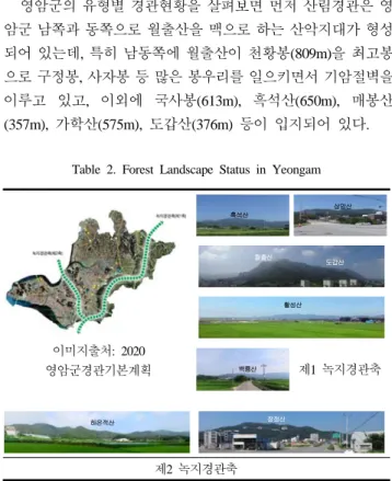 Fig. 1. Waterscape Status in Yeongam