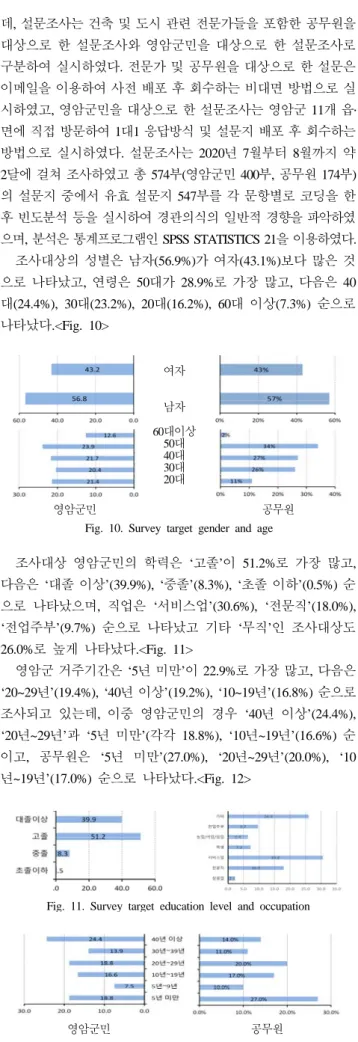 Fig. 9. Night view Landscape Status in Yeongam