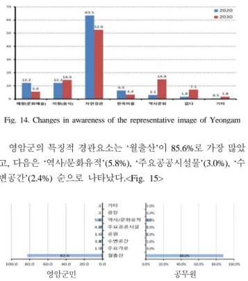 Fig. 17. A landscape image representing the colors of Yeongam
