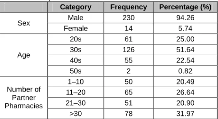 Table 1: Sample Characteristics 