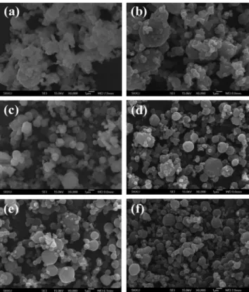 Table 1. Entrapment efficiency and drug loading of various gemcitabine-loaded PLLA microparticles prepared under different process  conditions   Fig