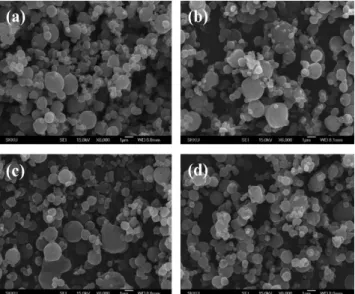 Fig. 6. Effect of solution concentration on the size and morphology of  gemcitabine-loaded PLLA microparticles prepared at 55℃ and 200 bar: 