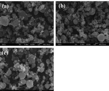 Fig. 7. Effect of drug/polymer feed ratio on the size and morpholgy  of gemcitabine-loaded PLLA microparticles prepared at 55 o C and  200 bar: (a) 10 wt.%, (b) 20 wt.%, and (c) 30 wt.%.