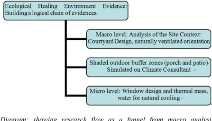 Fig. 3. contextual analysis of hospital google image  (www.payette .com used with permission)