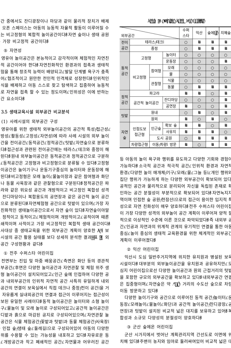 Table  5.  External  Space  Composition