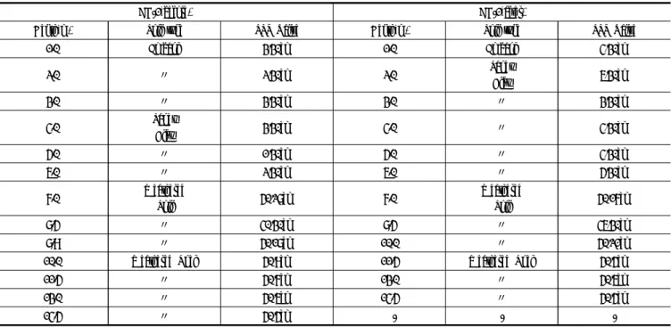 Table  4.  Results  of  In-situ  Hydraulic  Conductivity  Test(total)