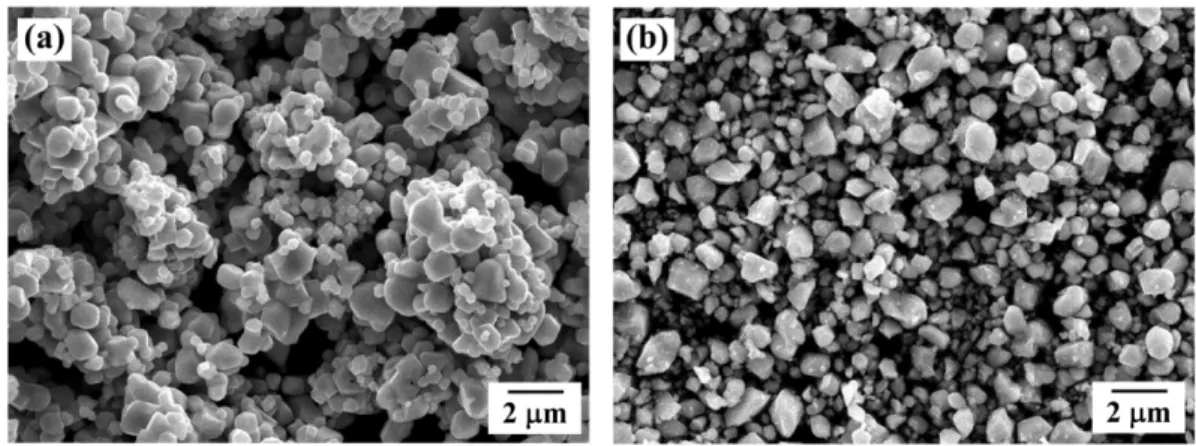 Fig. 1. SEM images for (a) the initial and (b) ball-milled NiO powder.