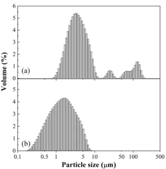 Fig. 3. TSI value of the camphene slurries with or without dispersant.