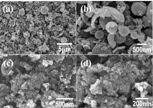 Fig. 4. XRD patterns of the powder synthesized by a NaNO 3 -assisted ultrasonic spray pyrolysis process at 800 o C (a, b) before and (c, d) after the washing treatment