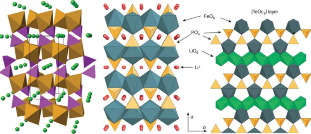 Fig. 11. (a) rate-performance test and (b) high-rate cycling stability at 10C of LiFePO 4  decorated N, S-doped graphene composite