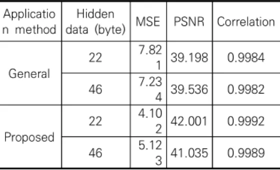 Table  2.  Results  of  the  proposed  method Applicatio