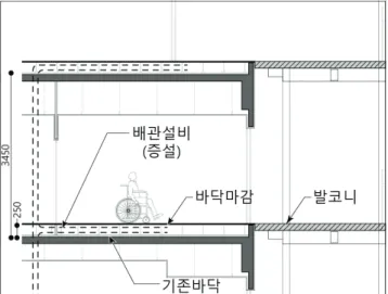 Fig.  4  Vertical  section  (Case  2)