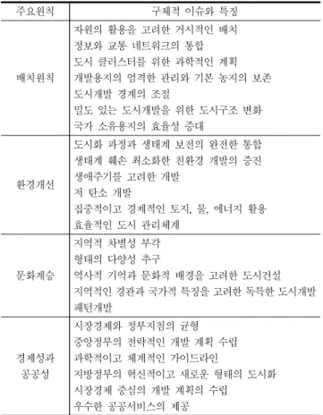 Table  1.  Main  Characters  of  the  China  New  Urbanization  Policy