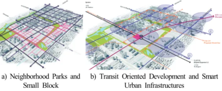 Fig.  7.  Flexible  Urban  Framework  Plan 