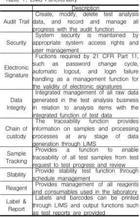 표  1.  LIMS의  주요  기능 Table  1.  LIMS  Functionality