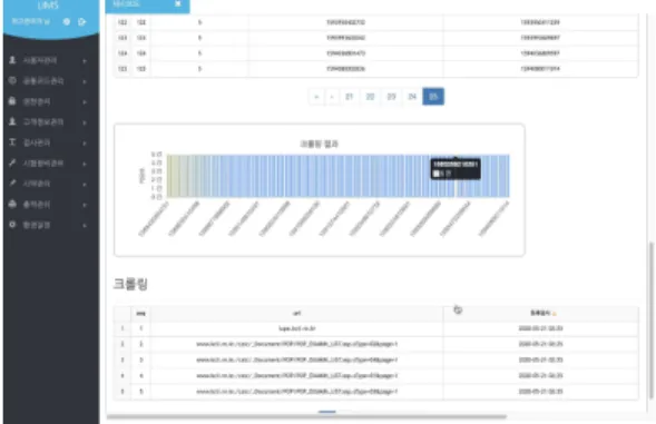 Fig.  5.  collector.py  :  Managed  target  sites