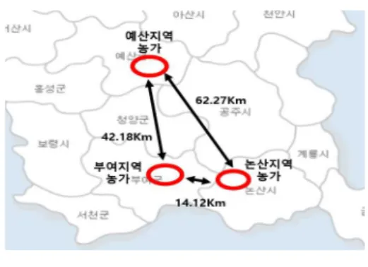 그림  2.  데이터  수집  농가간의  거리