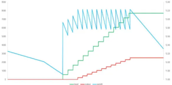 Fig.  8. Irrigation control modeling in  Chungcheongnam-do