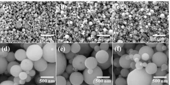 Fig. 2. FE-SEM images of the Ga 2 O 3  powders synthesized by the ultrasonic pyrolysis process at (a, d) 500 o C, (b, e) 700 o C and (c, f) 900 o C.