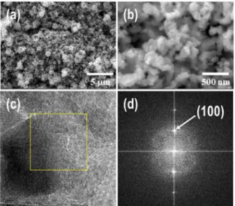 Fig. 5. (Inset) UV-Vis diffuse absorption spectra and the plots of the transformed Kubelka-Munk function versus the absorbed light energy of the Ga 2 O 3  and GaN powders
