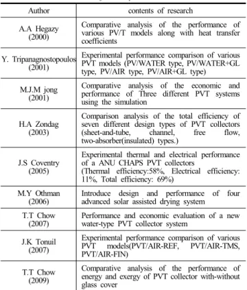 Table 1. Research  Review of PVT system.