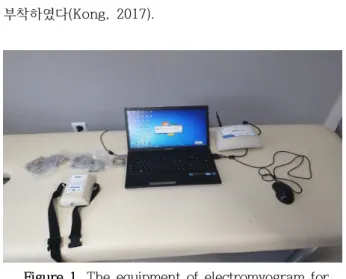 Figure 1. The equipment of electromyogram for measuring muscle activation