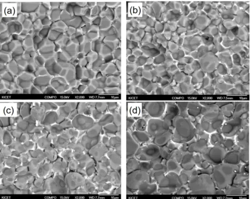 Fig. 4. FE-SEM microstructure for polished surfaces of AlN sintered specimens with different MCAS nanoglass contents; (a) 5 wt%, (b) 10 wt%, (c) 15 wt%, and (d) 20 wt%