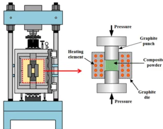 Fig. 1. Schematic of hot press process.