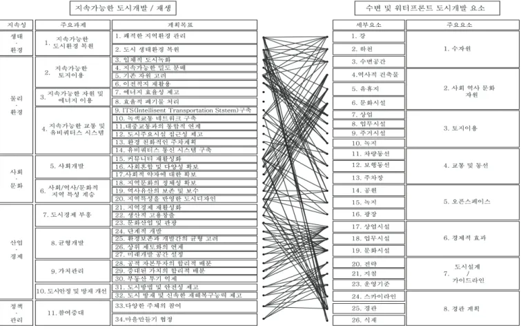 Fig.  2.  Correlation  analysis  table