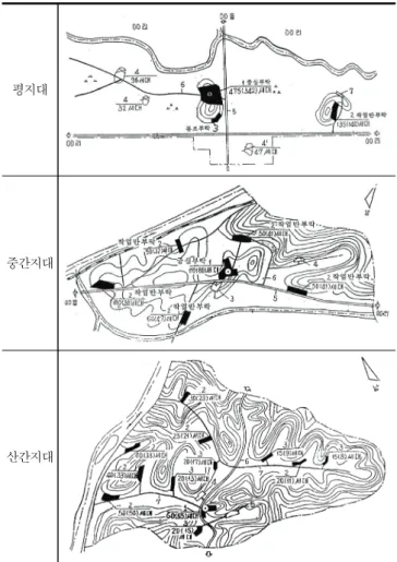 Table  7.  Arrangement  of  Cooperative  Farms  by  Topographical  Features
