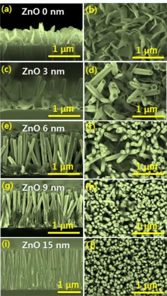 Fig. 4. Surface morphologies of ZnO NR and ZnAl-LDH hybrid structures grown on Si (100) substrates with variation of the ZnO thickness in the ZnO/Al 2 O 3  double seed layer [15].