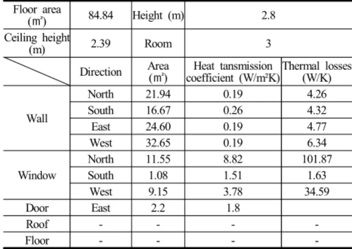 Table 4. Monthly  Average Temperature and Solar Radiation on  the Vertical Surface